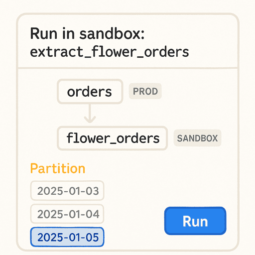 Interface showing an interface about to run a job in sandbox mode
